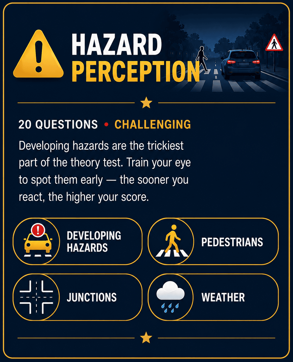 Hazard Perception
