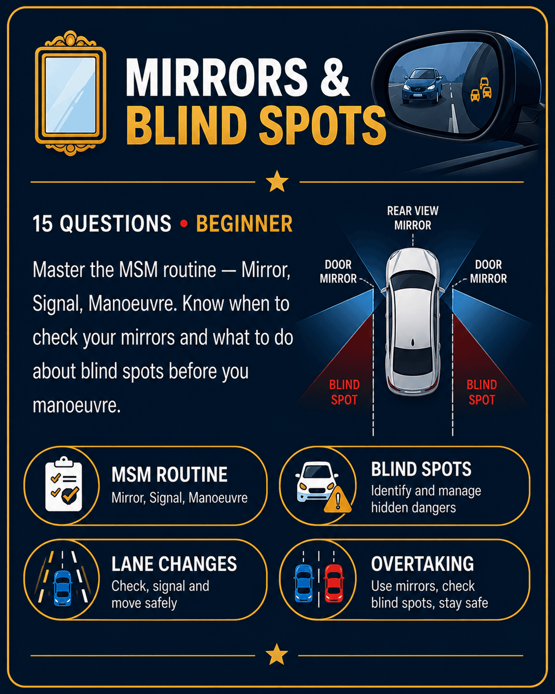 Mirrors & Blind Spots