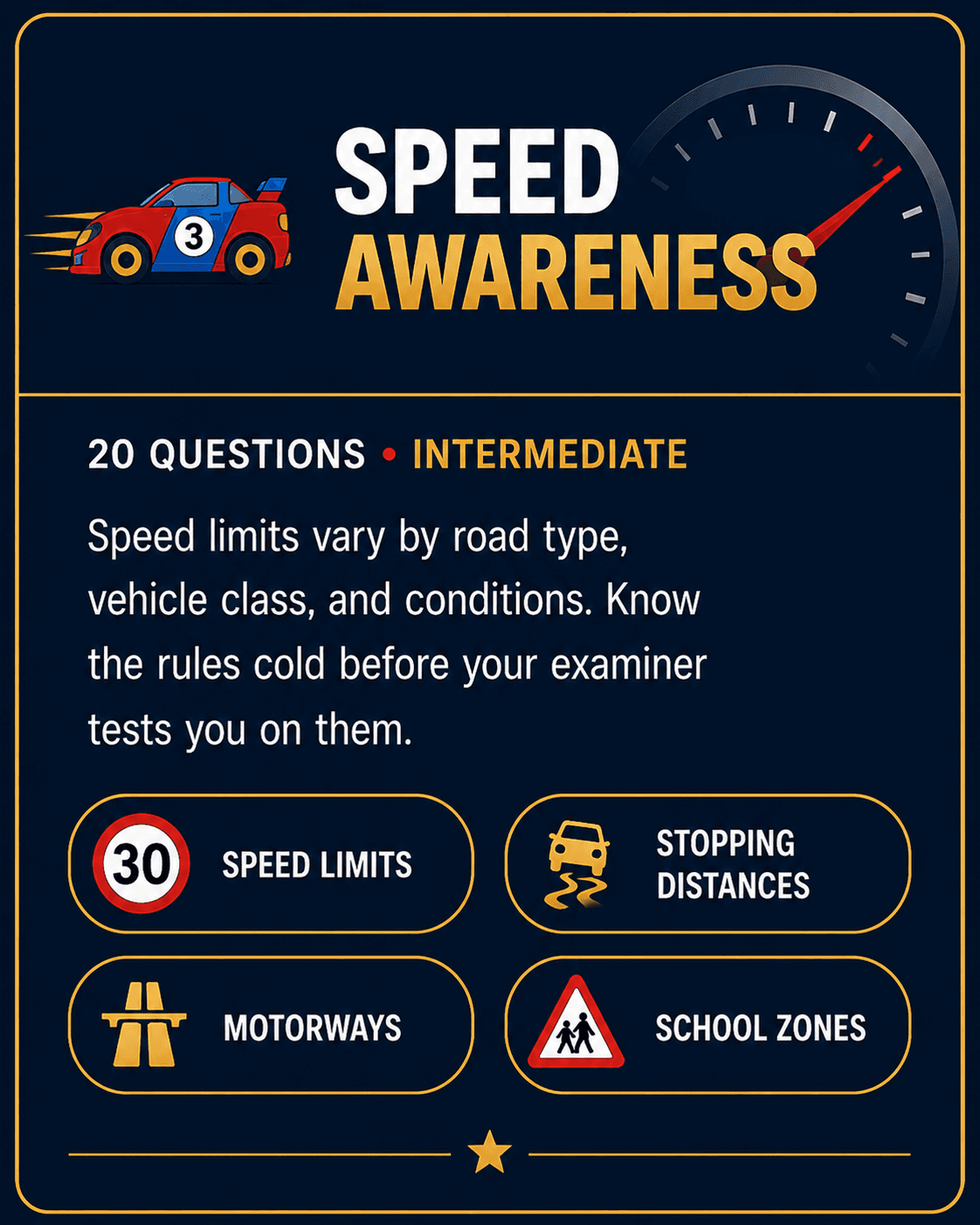 Speed Awareness
